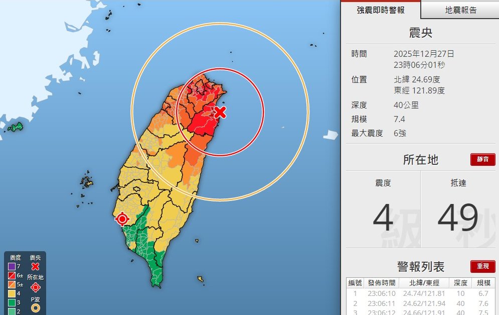【即時快訊】深夜地牛翻身！宜蘭頭城外海規模 7.0 強震　全台「國家級警報」狂響