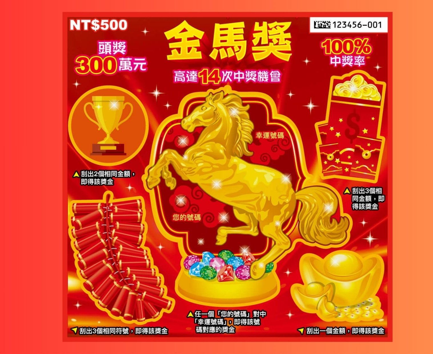 財神到我家》初一走春補財庫！台中一家四口幸運刮中金馬獎頭獎300萬元】