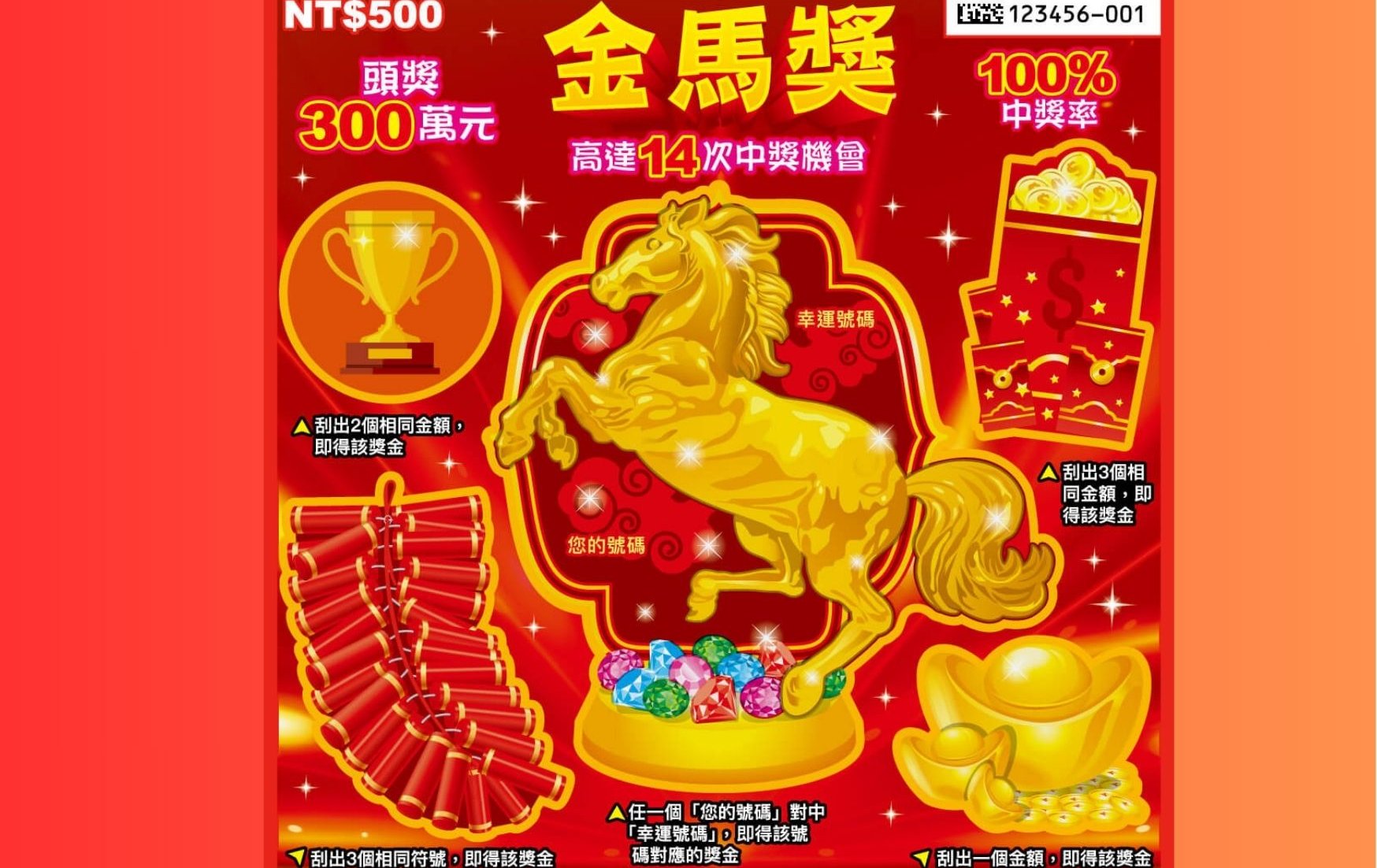 財神到我家》初一走春補財庫！台中一家四口幸運刮中金馬獎頭獎300萬元】