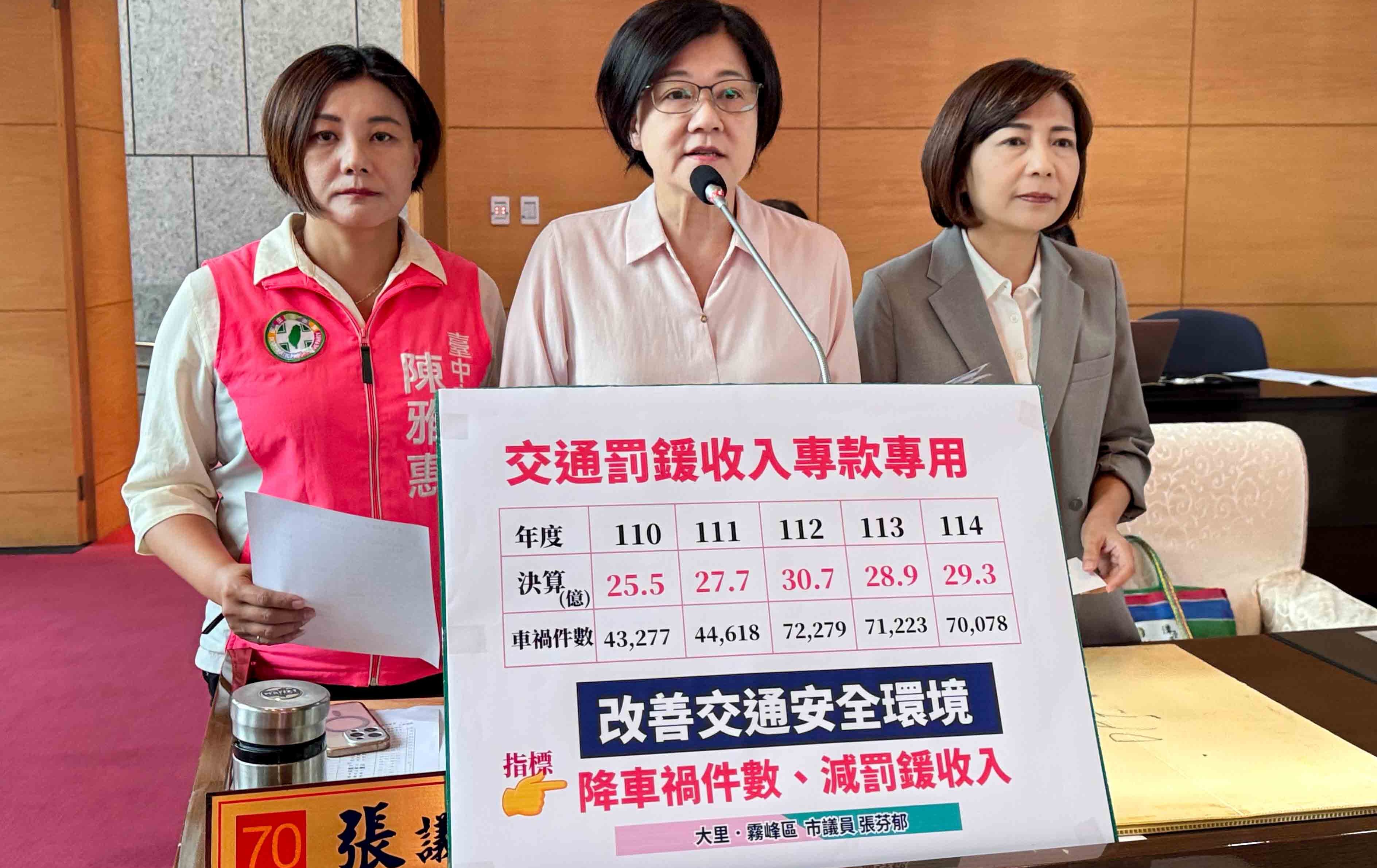 台中》台中一年罰鍰近30億 科技執法增逾2倍事故僅減3% 議員要求專款專用