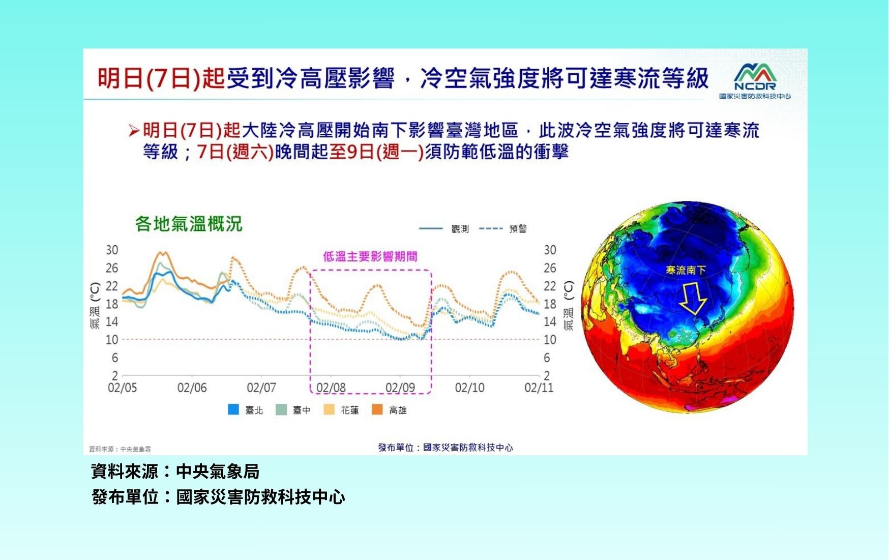 寒流等級冷高壓明起襲台！全台「凍」感至下週一 農漁業嚴防寒害