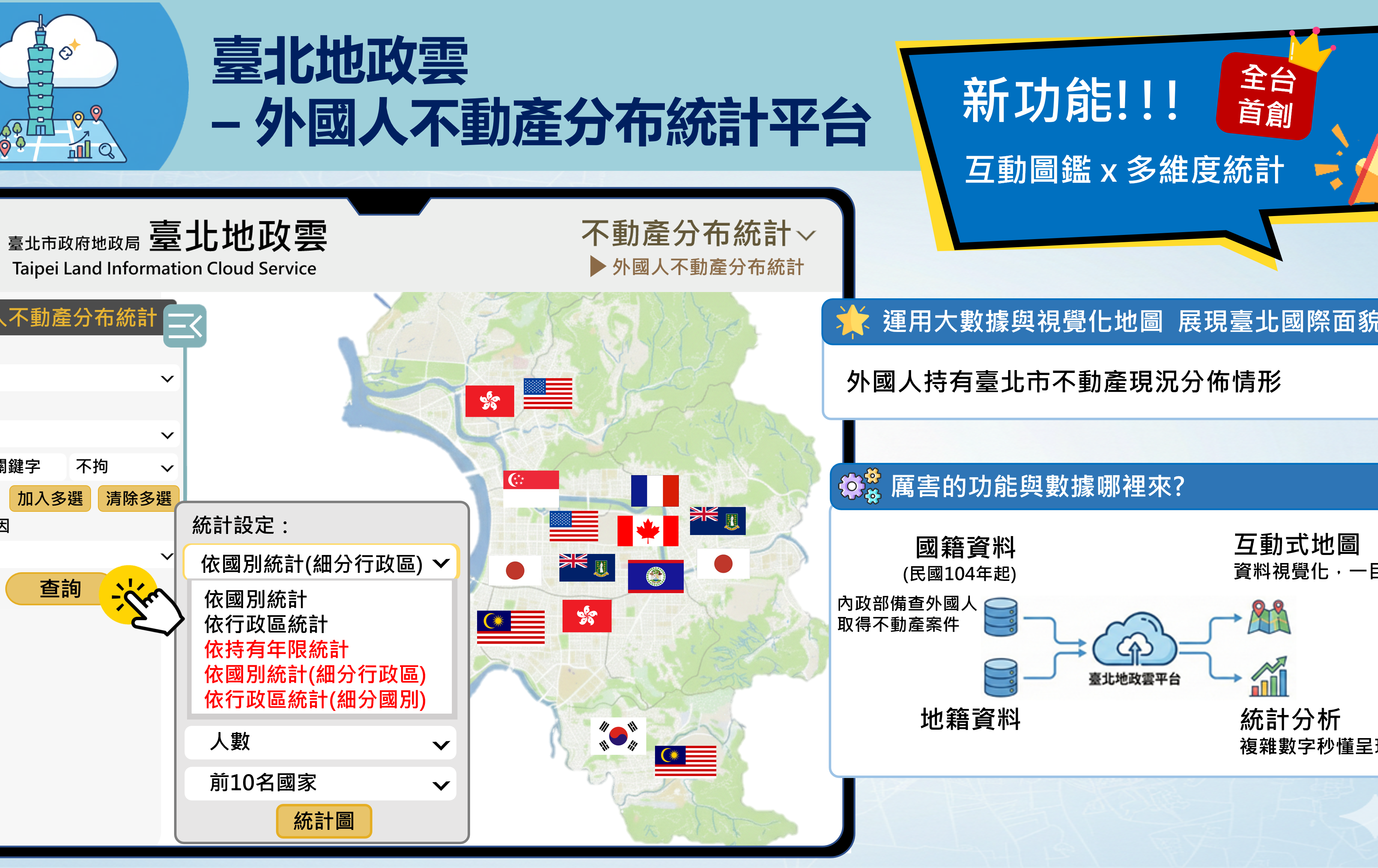台北外國人住哪？  地政雲「國旗地圖」揭秘置產熱點
