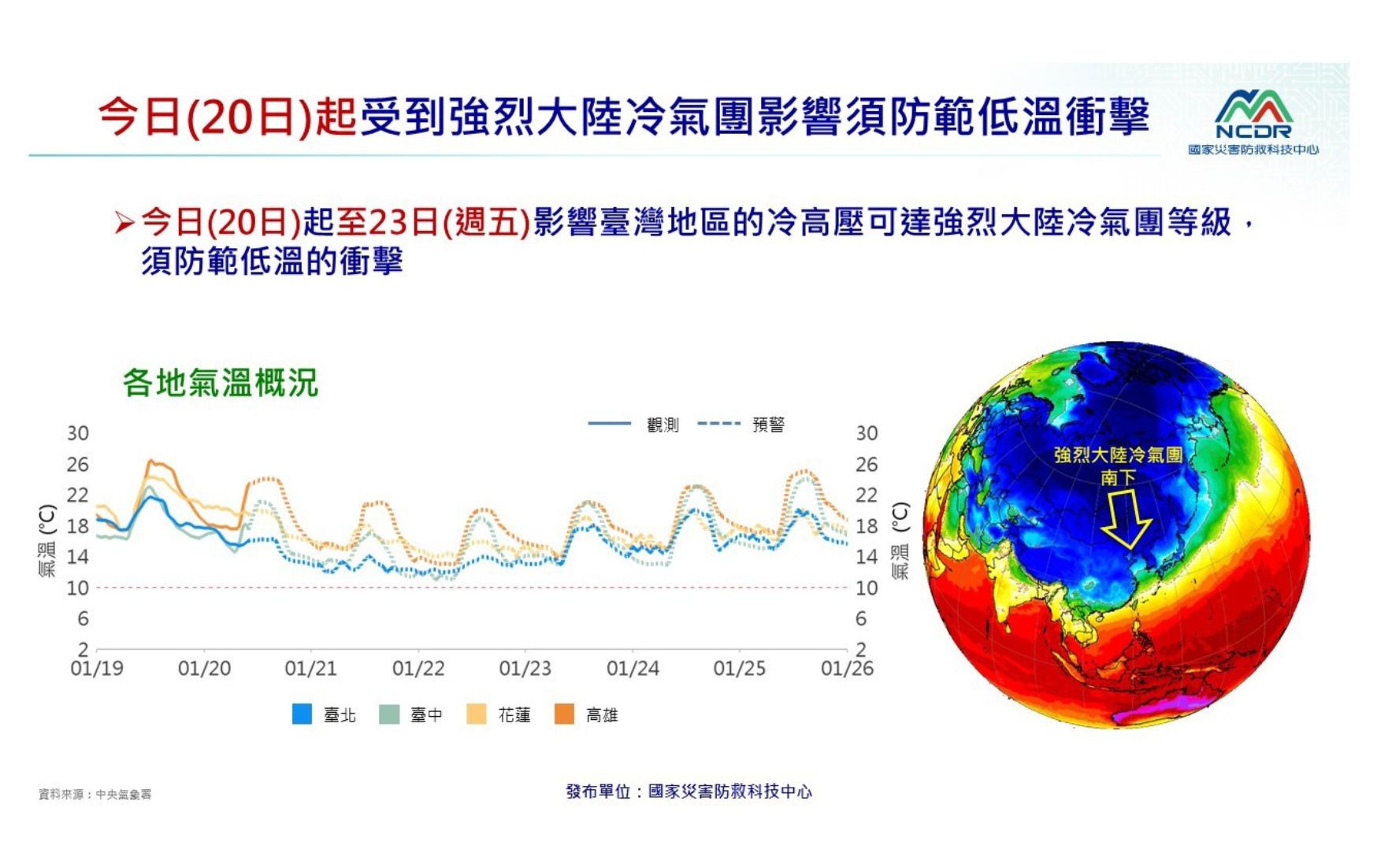 強烈冷氣團襲台冷到週五　國家災害中心籲：高山行車必備雪鏈、嚴防一氧化碳中毒