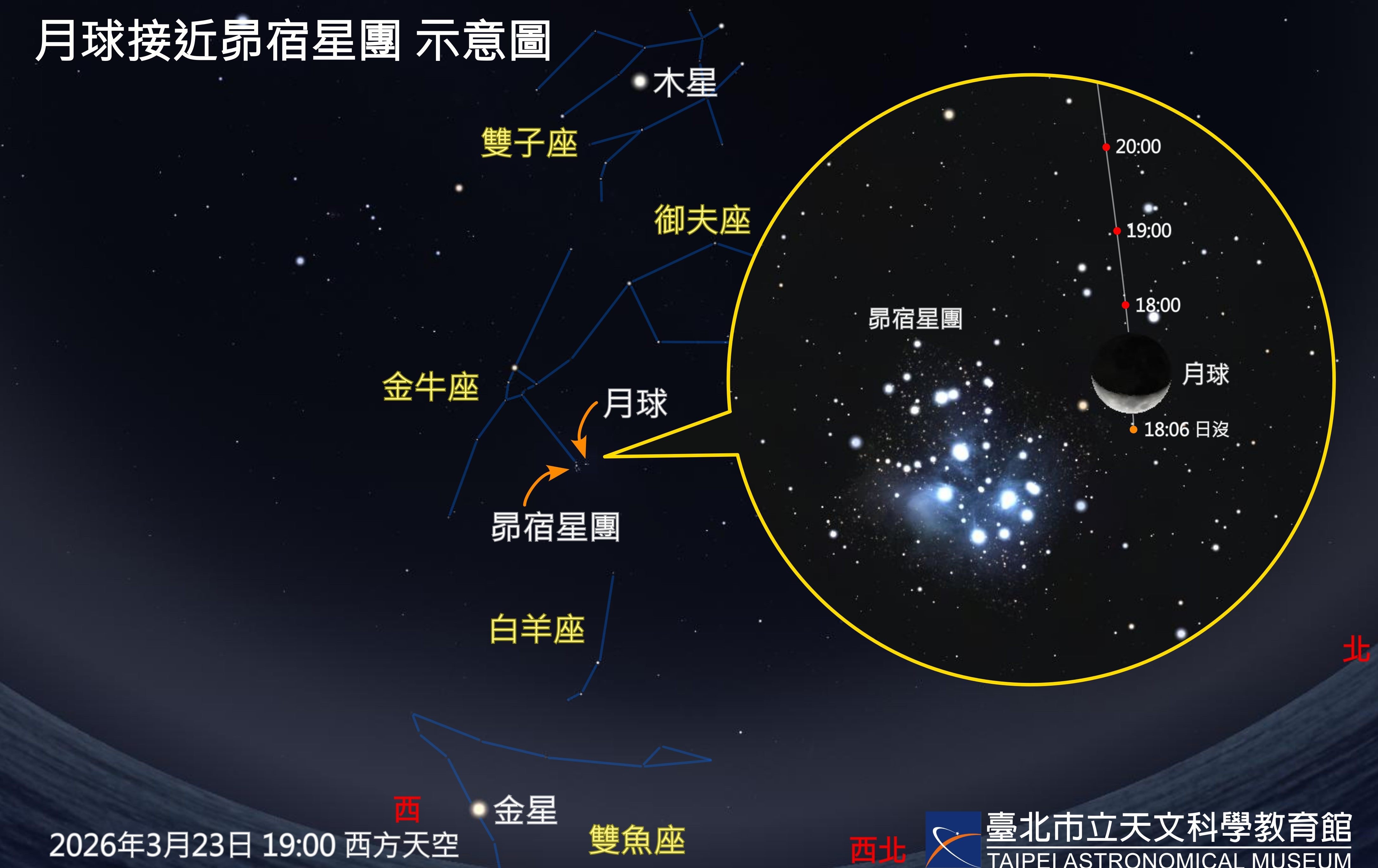 春分追星 三月限定天象 黃道光與金土合相不容錯過