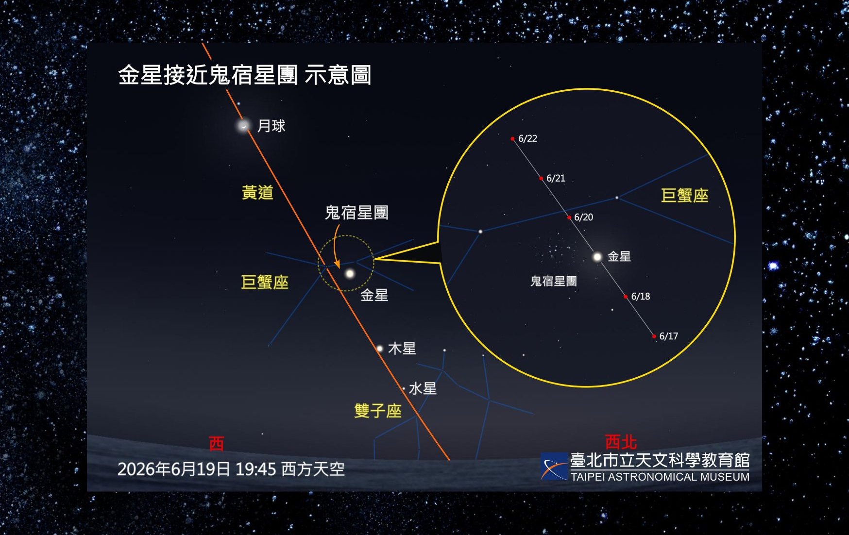 三星伴月聯手金星近鬼宿星團 端午連假西方低空上演天文秀