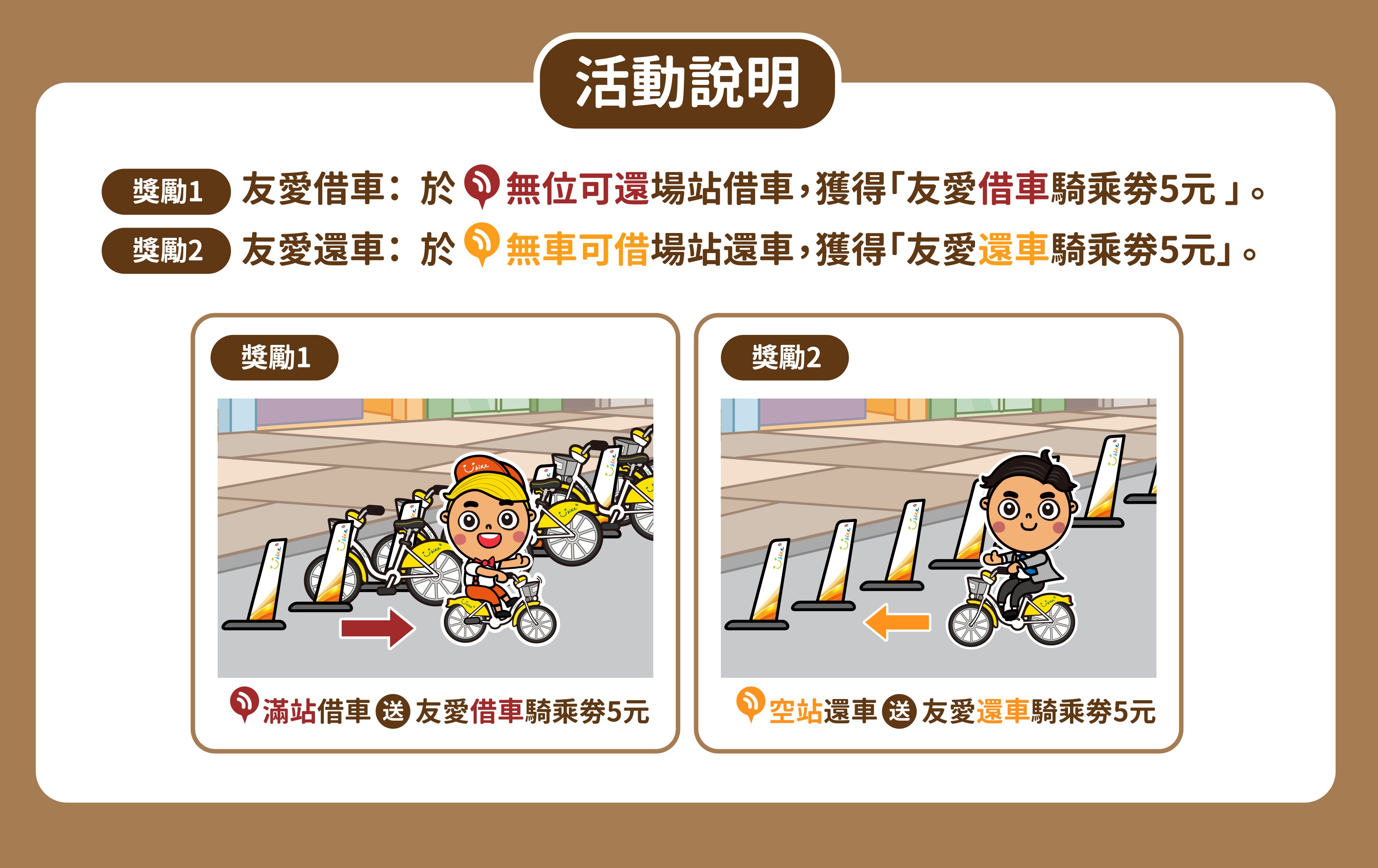 友愛接力、獎勵騎乘！ 北北桃YouBike 2.0 元旦起借還空滿站就賺騎乘金