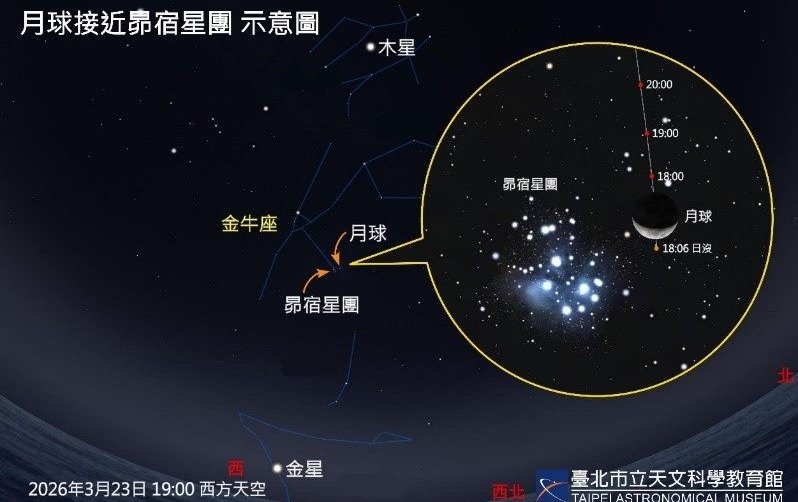 星空珠寶盒開箱！ 下週三場「星月共舞」肉眼即可見