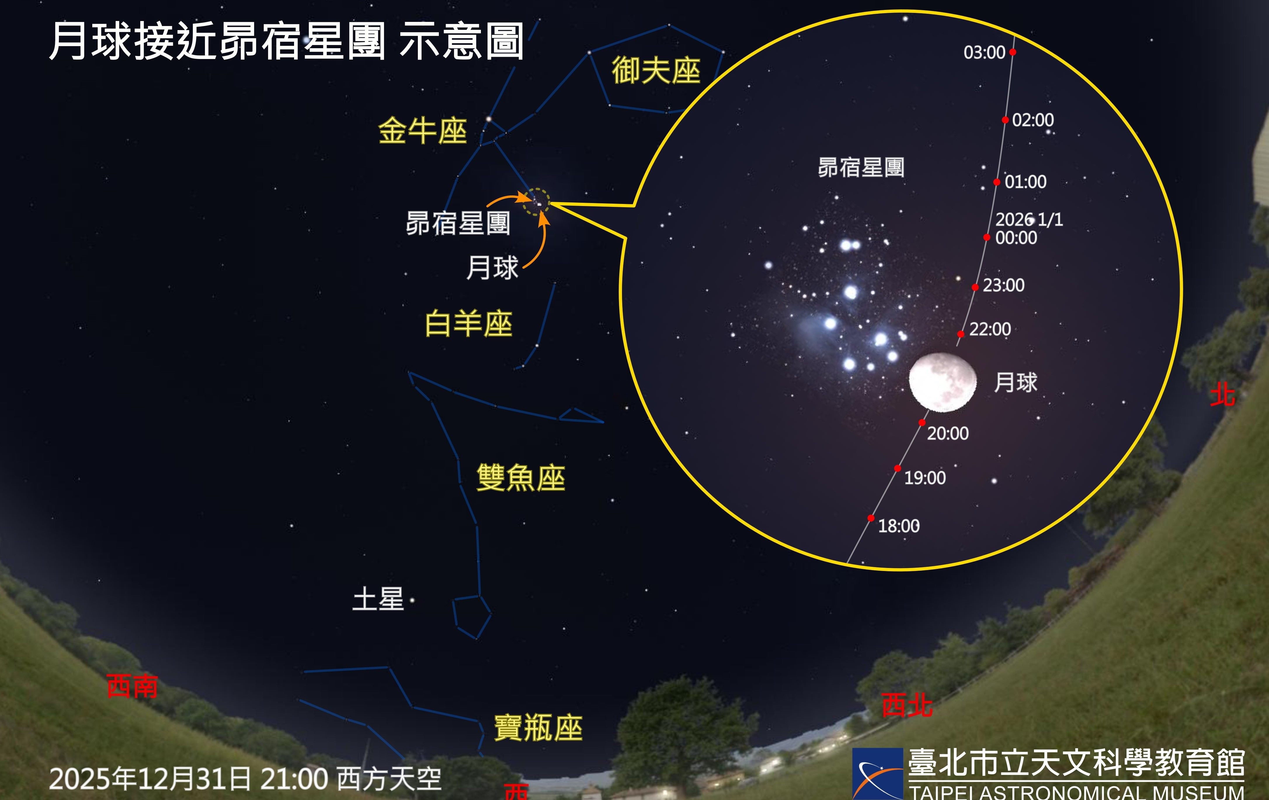 雙子座流星雨、水星西大距、月近昴宿星團齊現十二月星空！