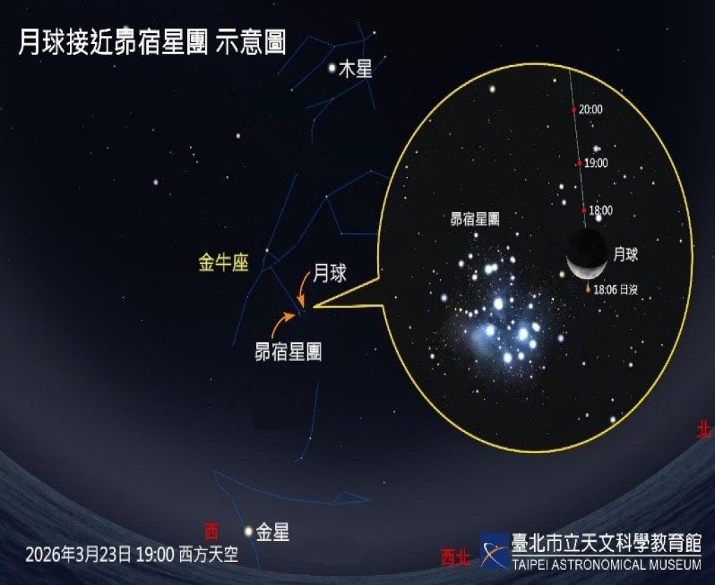 星空珠寶盒開箱！ 下週三場「星月共舞」肉眼即可見