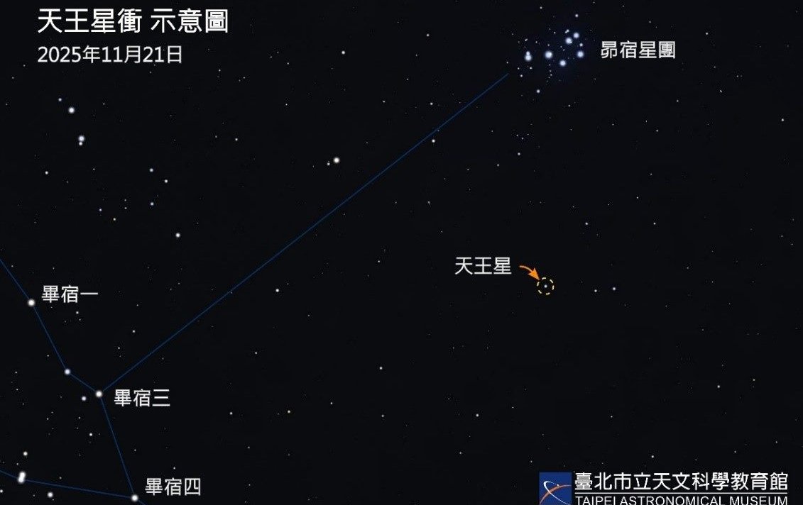 天王星衝登場 台北市立天文館本周六開放望遠鏡 一窺遙遠冰巨行星