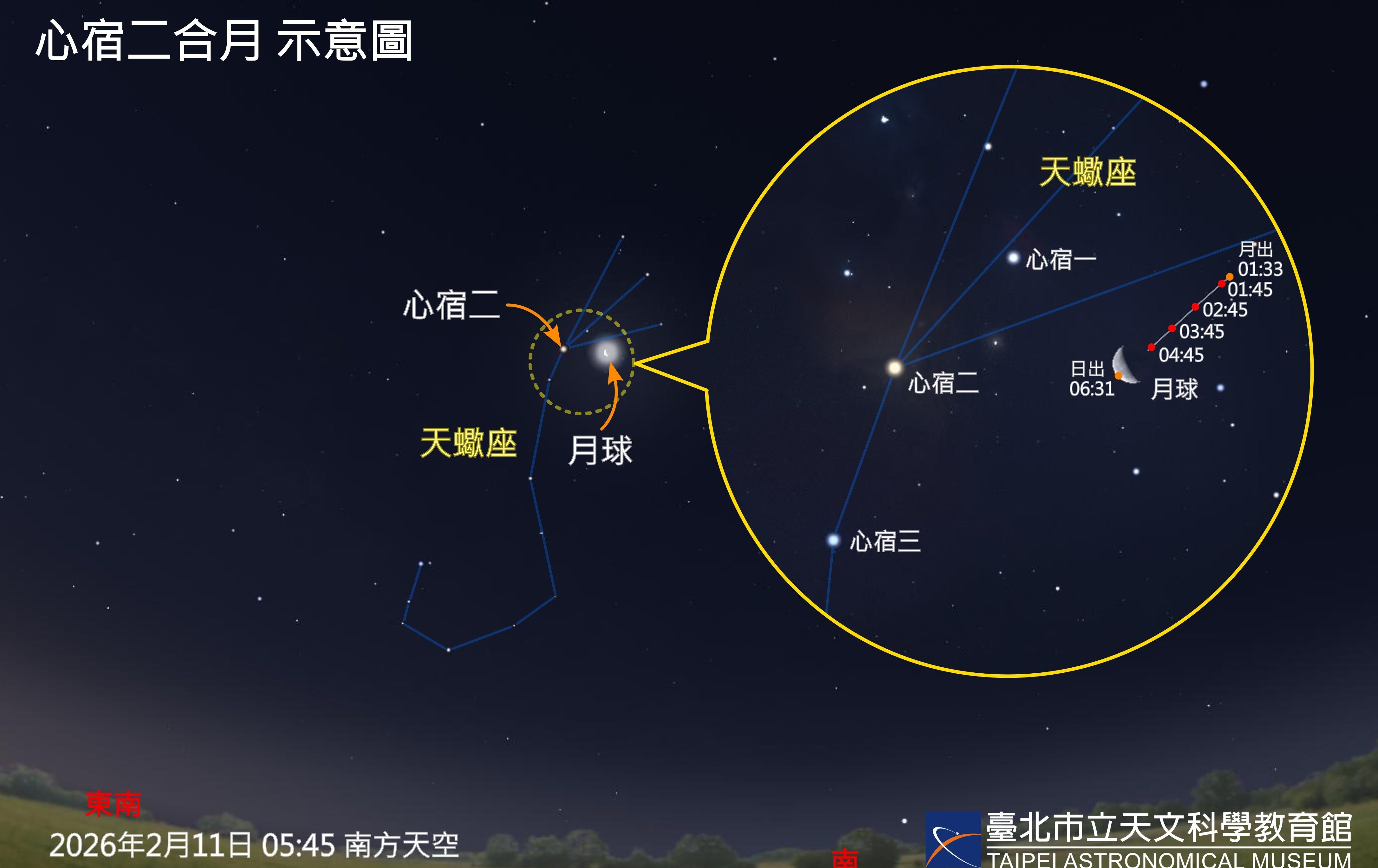 二月夜空極致浪漫！ 冬季大橢圓閃耀 眉月與金水土星上演「星空連線」