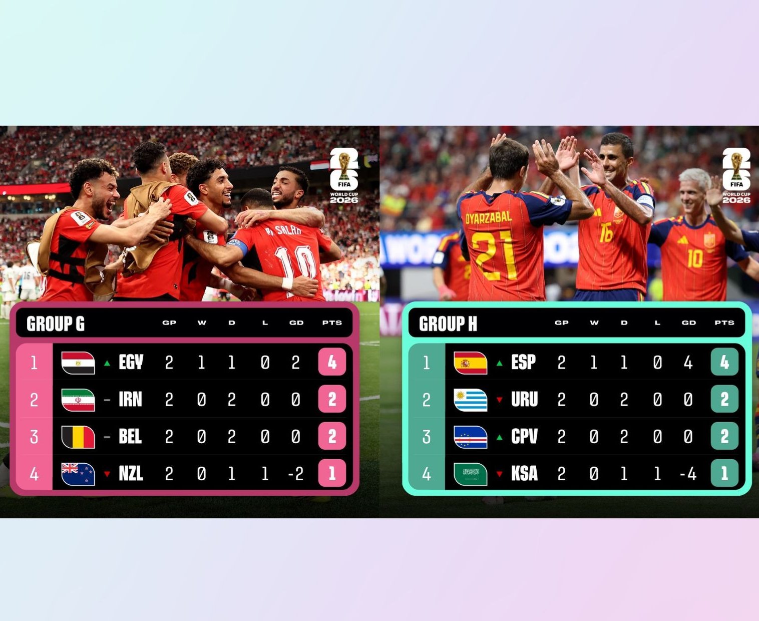 世足》FIFA公布世界盃G、H組最新積分榜 晉級形勢引發球迷關注