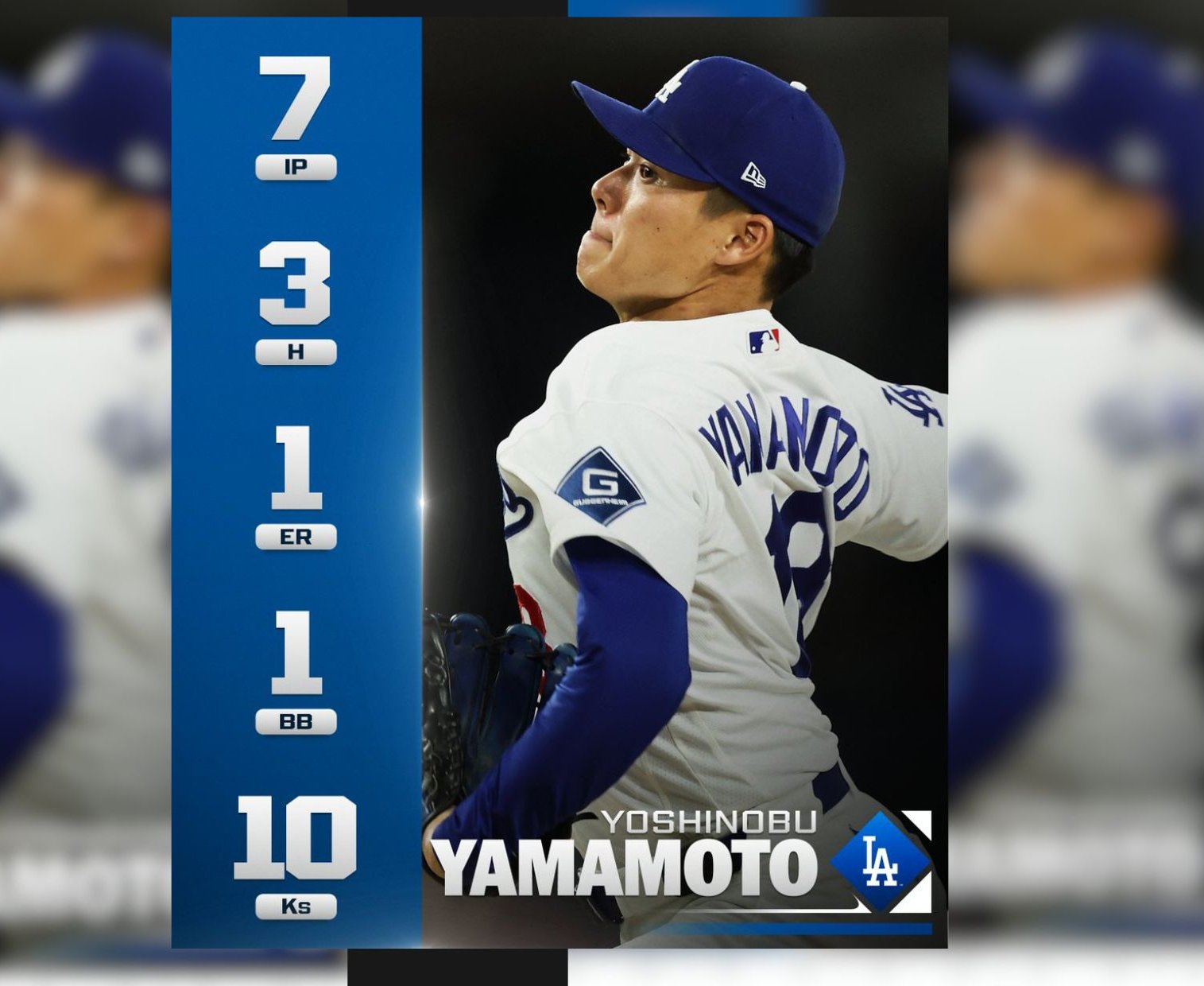 MLB》山本由伸7局10K演出三振秀 領軍道奇大勝紅人收7連勝
