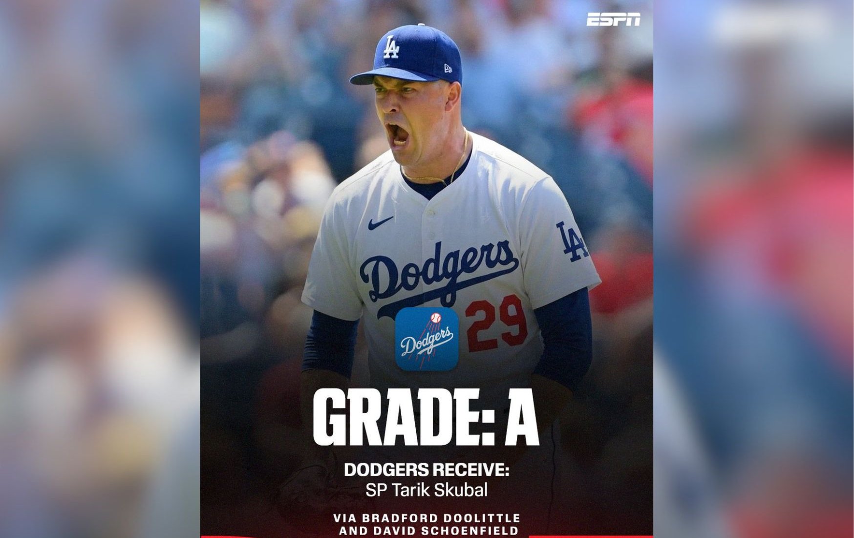 MLB》ESPN專欄為大聯盟交易評分：道奇組「斯庫巴爾」先發陣容獲「A」等高評價