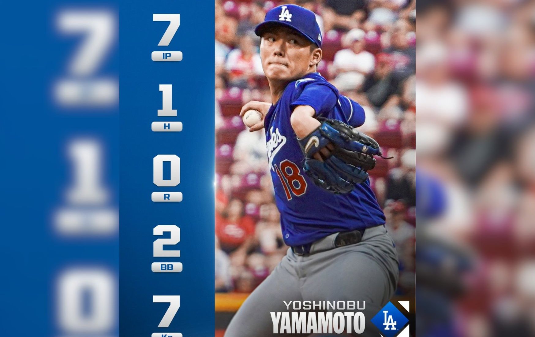 MLB》大聯盟官網發文點出壓制力 山本由伸本季客場12場先發防禦率僅1.77