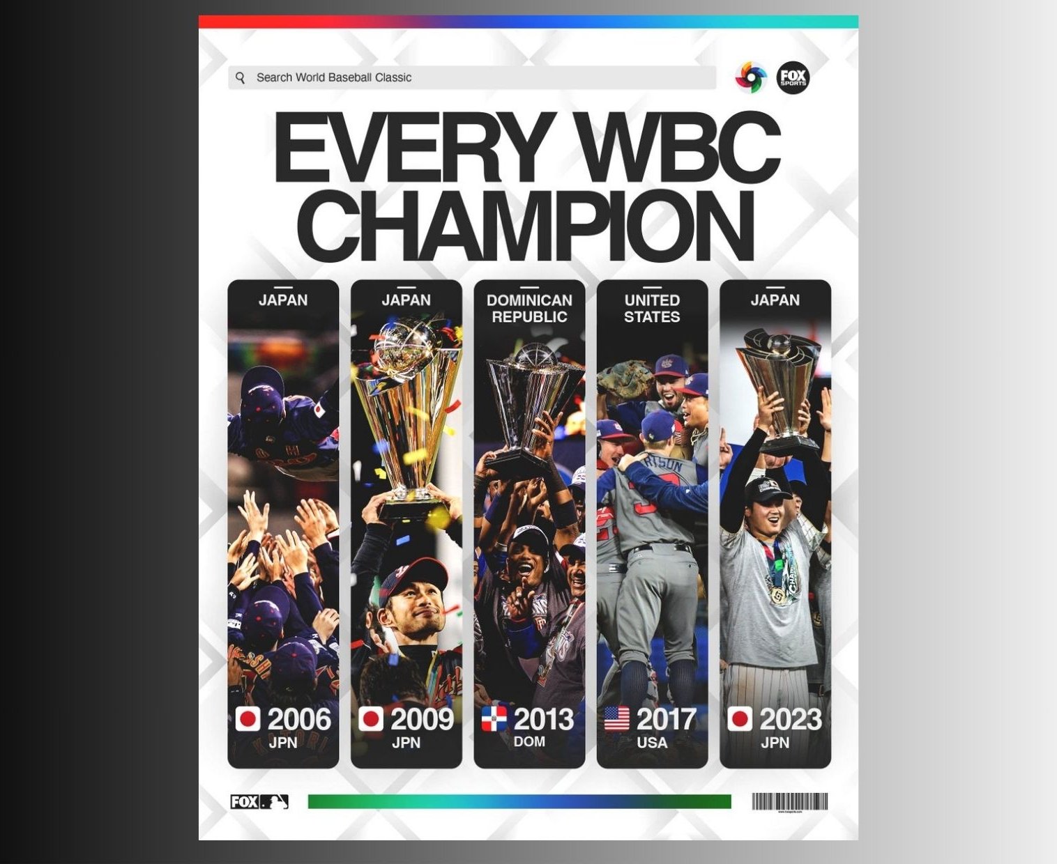 WBC》誰能抱走第四冠？2026 經典賽倒數開打，美、日、多強權爭霸戰再現