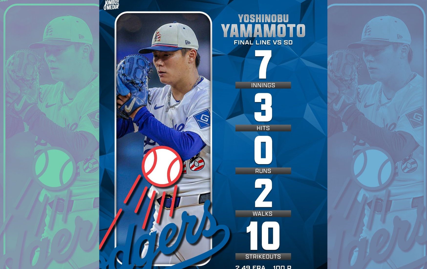 MLB》山本由伸主投7局飆10K 道奇3比0完封教士