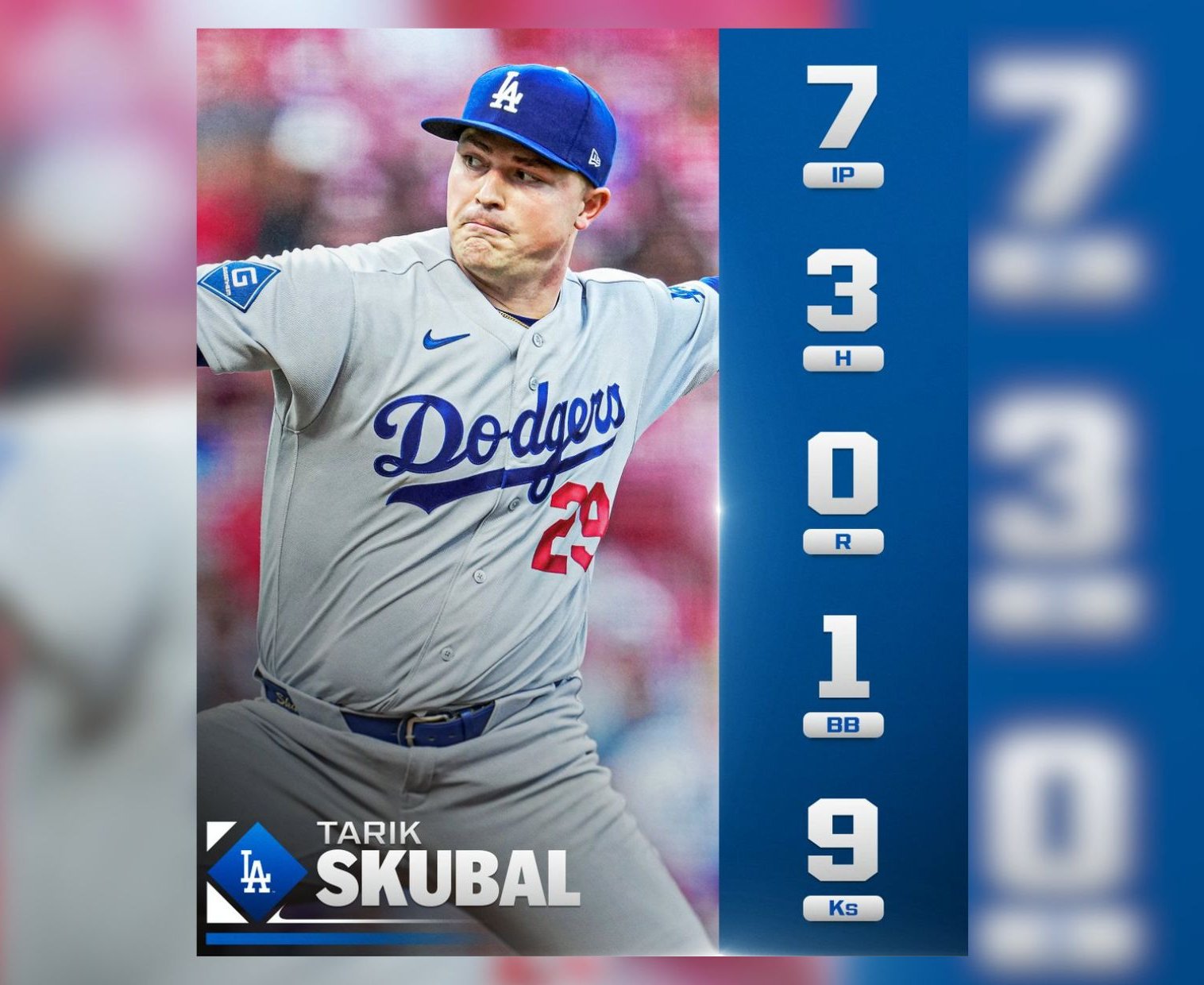 MLB》史庫柏爾7局9K無失分 率道奇4：1擊敗紅人 追平大聯盟連續14年晉級季後賽紀錄