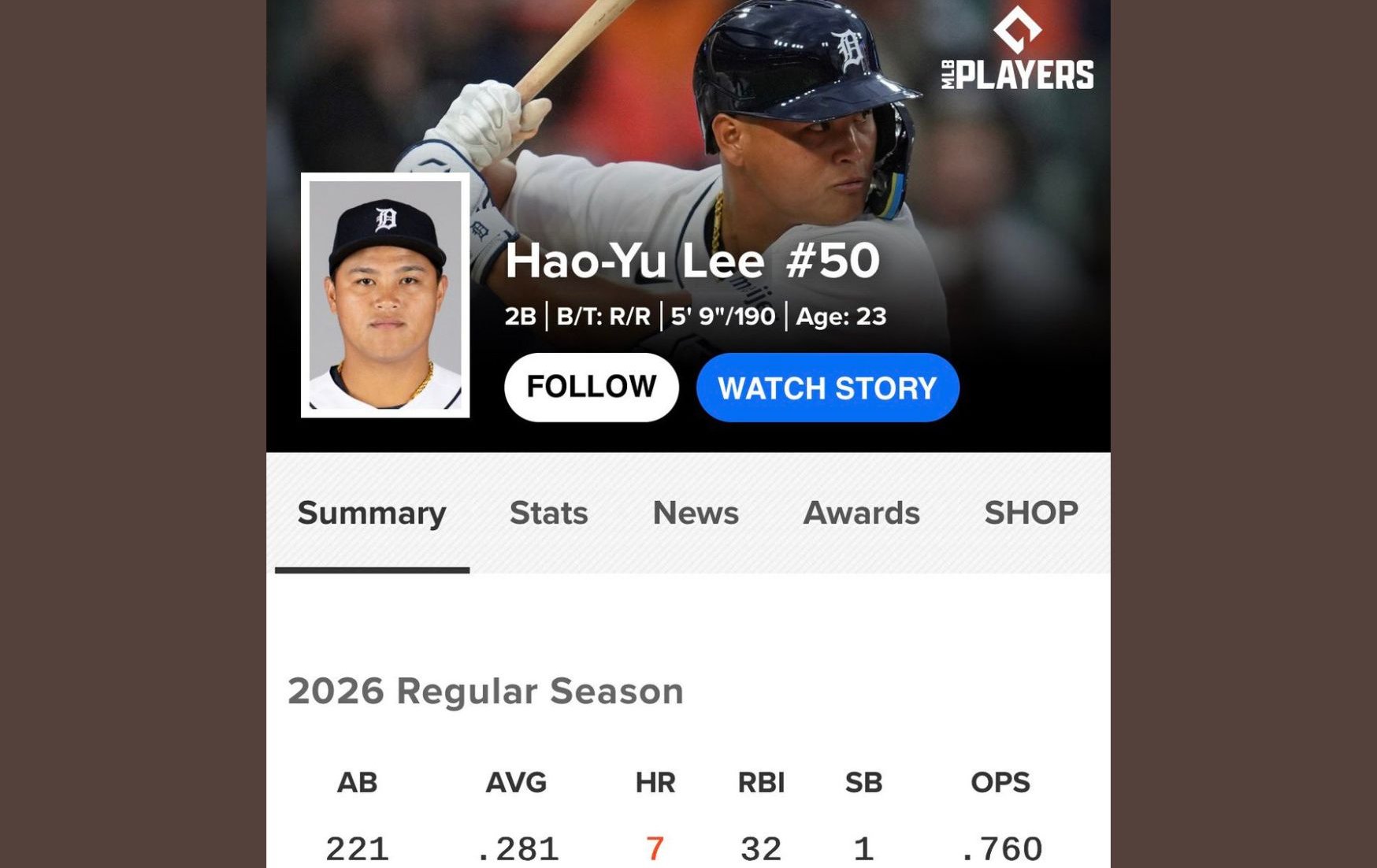 MLB》旅美好手李灝宇表現亮眼 社群媒體盛讚：必須成為老虎隊未來核心