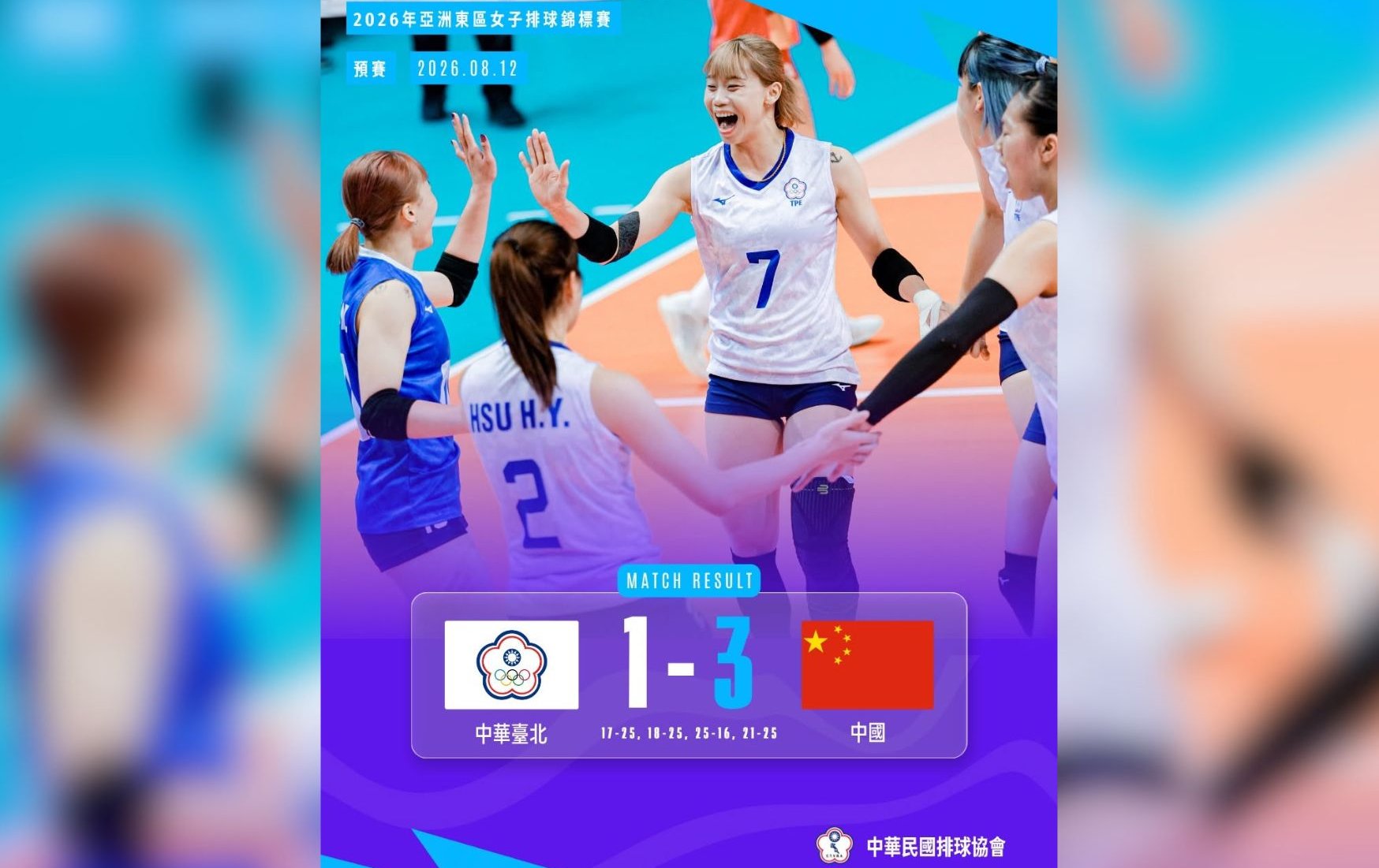 排球》亞洲東區女排錦標賽／中華隊 1 比 3 惜敗中國隊 明對日本爭最後四強門票