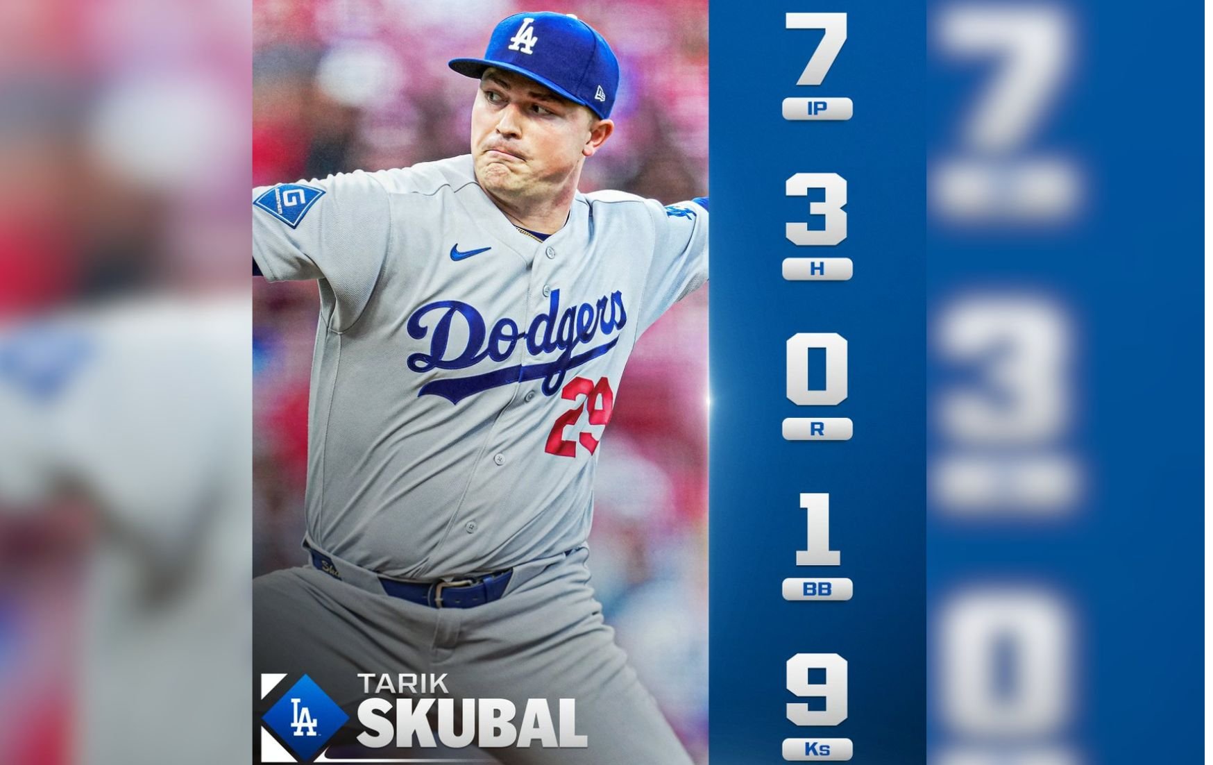 MLB》史庫柏爾7局9K無失分 率道奇4：1擊敗紅人 追平大聯盟連續14年晉級季後賽紀錄