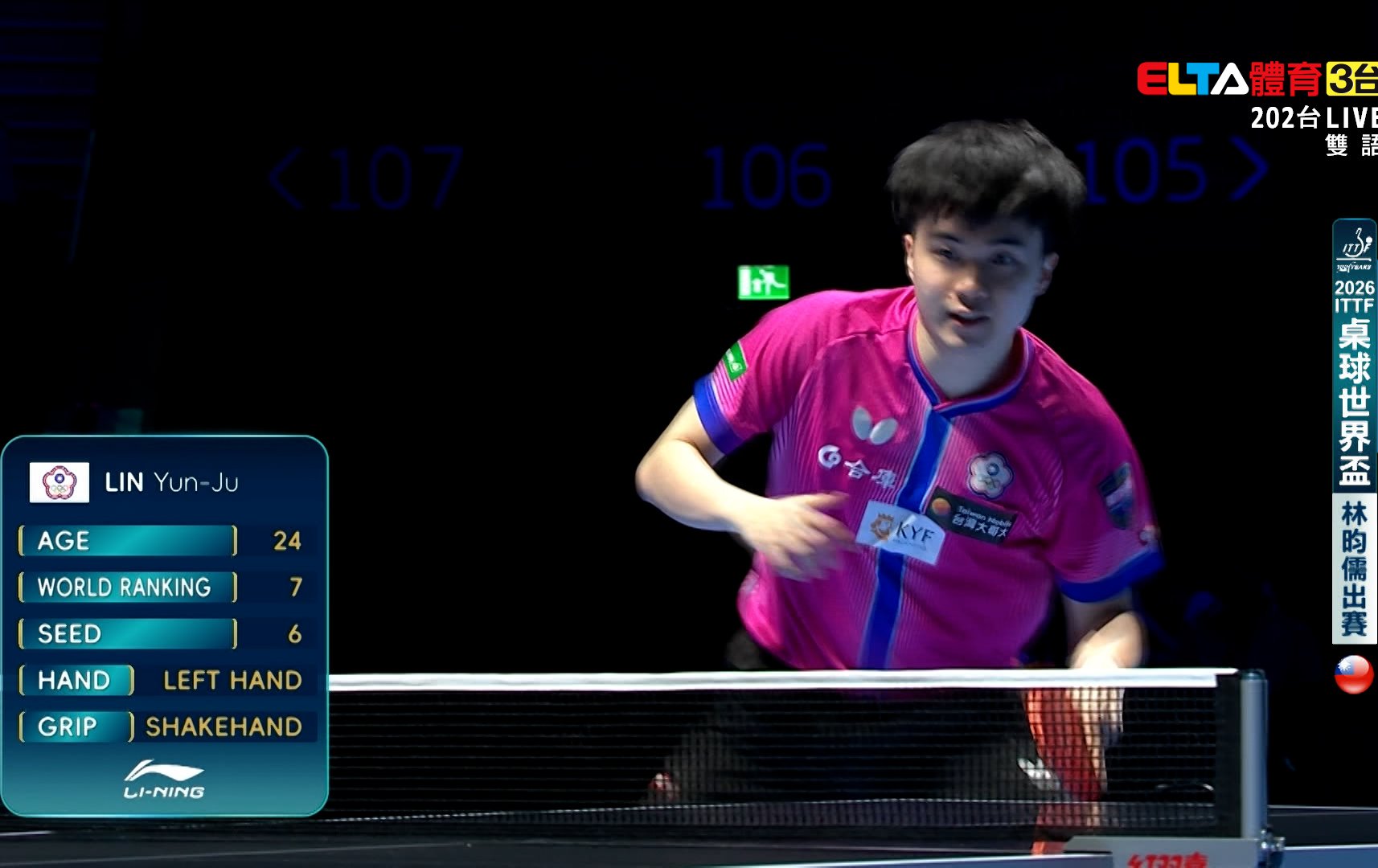 桌球》林昀儒直落三輕取非洲亞軍 奪世界盃首勝