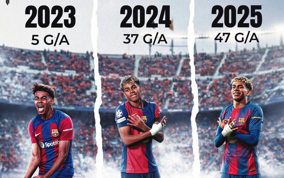 2026世足賽》神童到「巨獸」：拉明·亞馬爾身體素質全面進化，領銜西班牙劍指 2026 世界盃