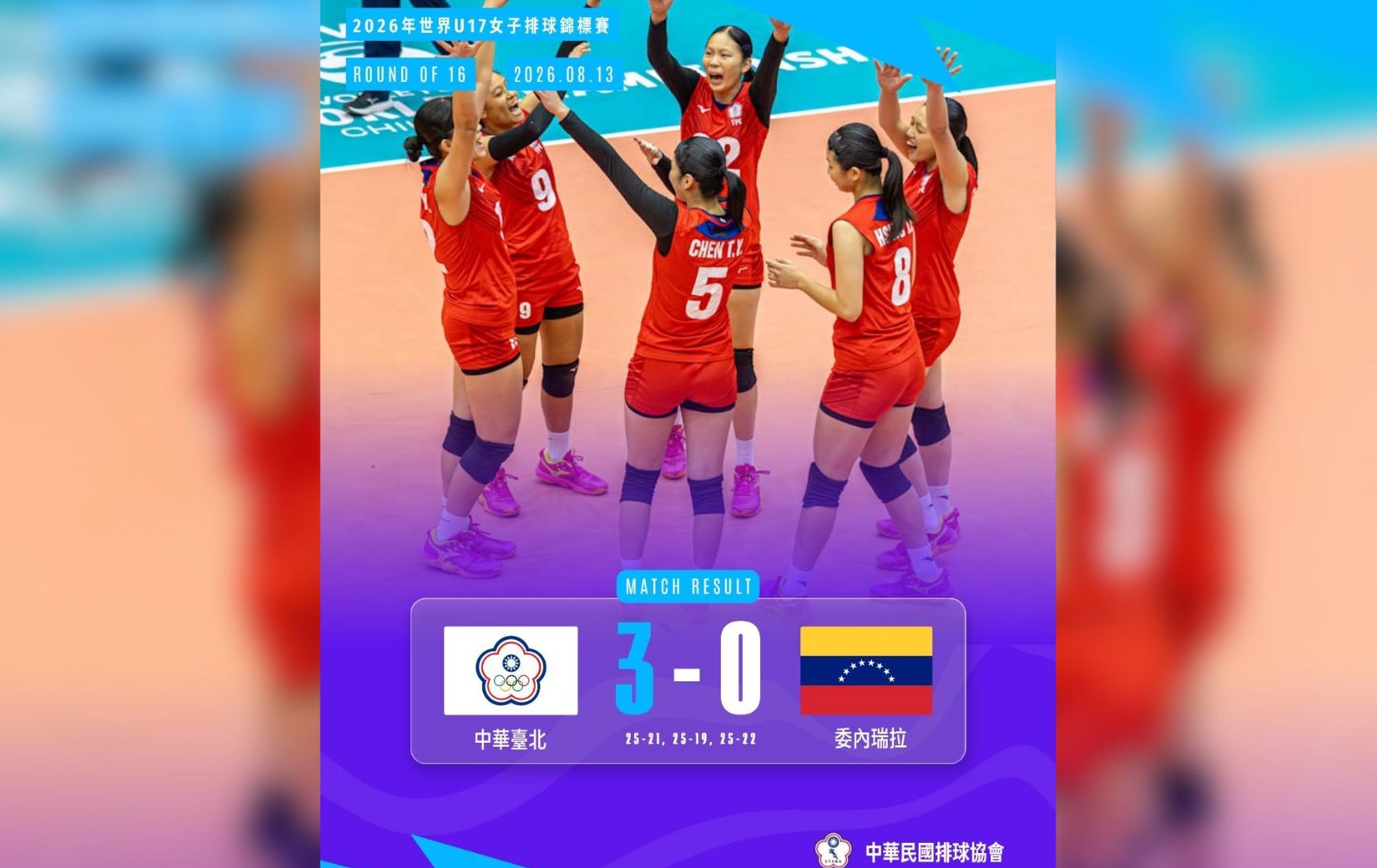 排球》U17女排世錦賽／台灣直落三擊敗委內瑞拉 挺進8強將對決泰國
