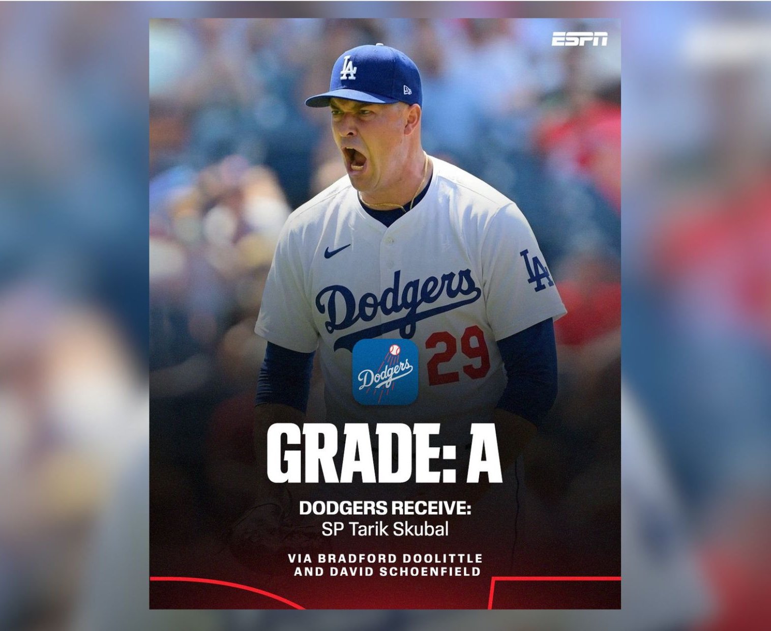 MLB》ESPN專欄為大聯盟交易評分：道奇組「斯庫巴爾」先發陣容獲「A」等高評價