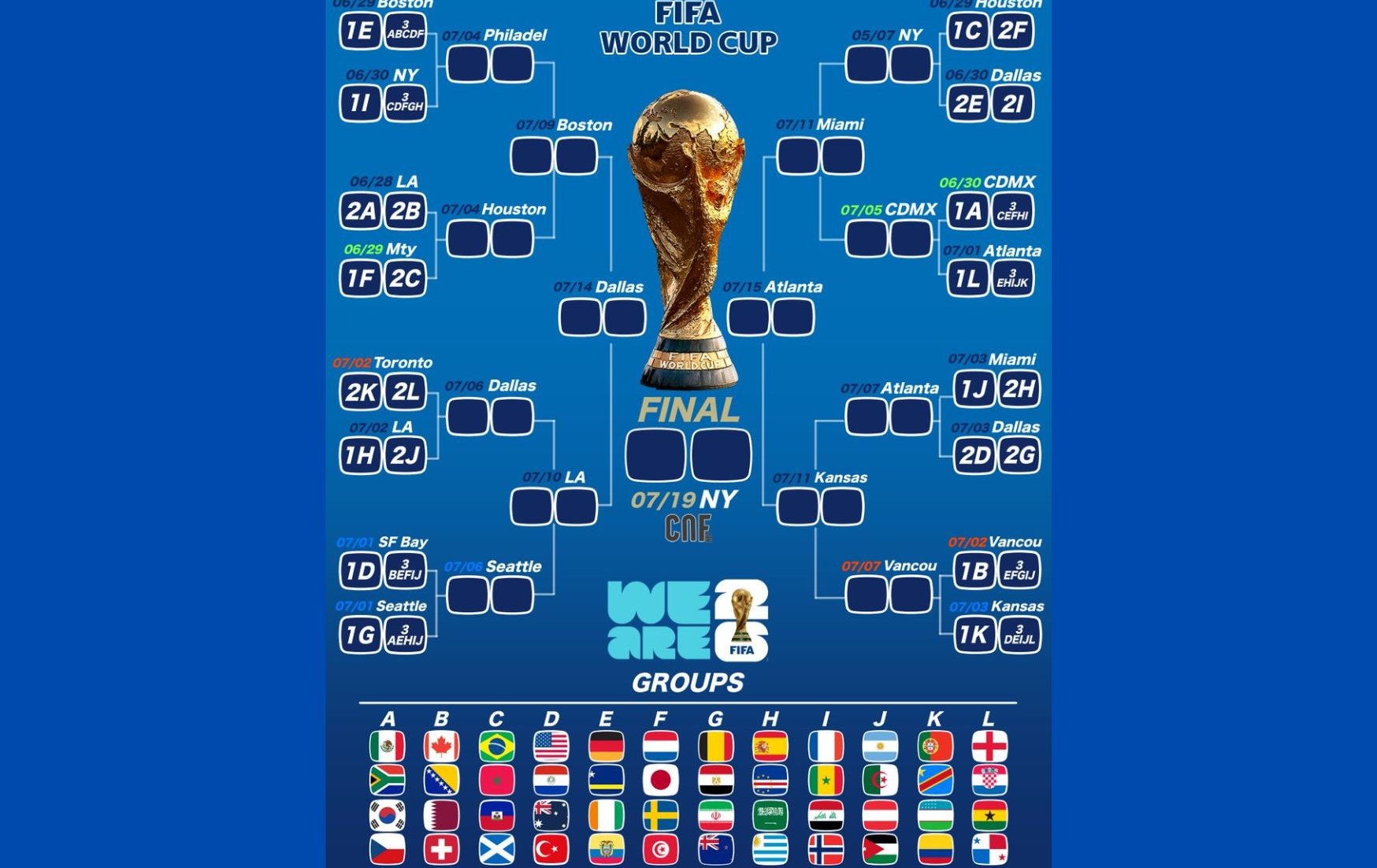 世足賽》2026世界盃分組正式揭曉！48強齊聚美墨加，點燃全球足球戰火