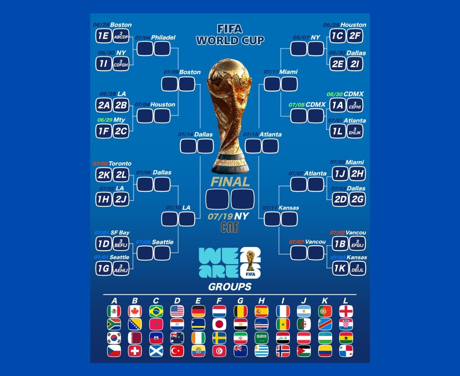 世足賽》2026世界盃分組正式揭曉！48強齊聚美墨加，點燃全球足球戰火