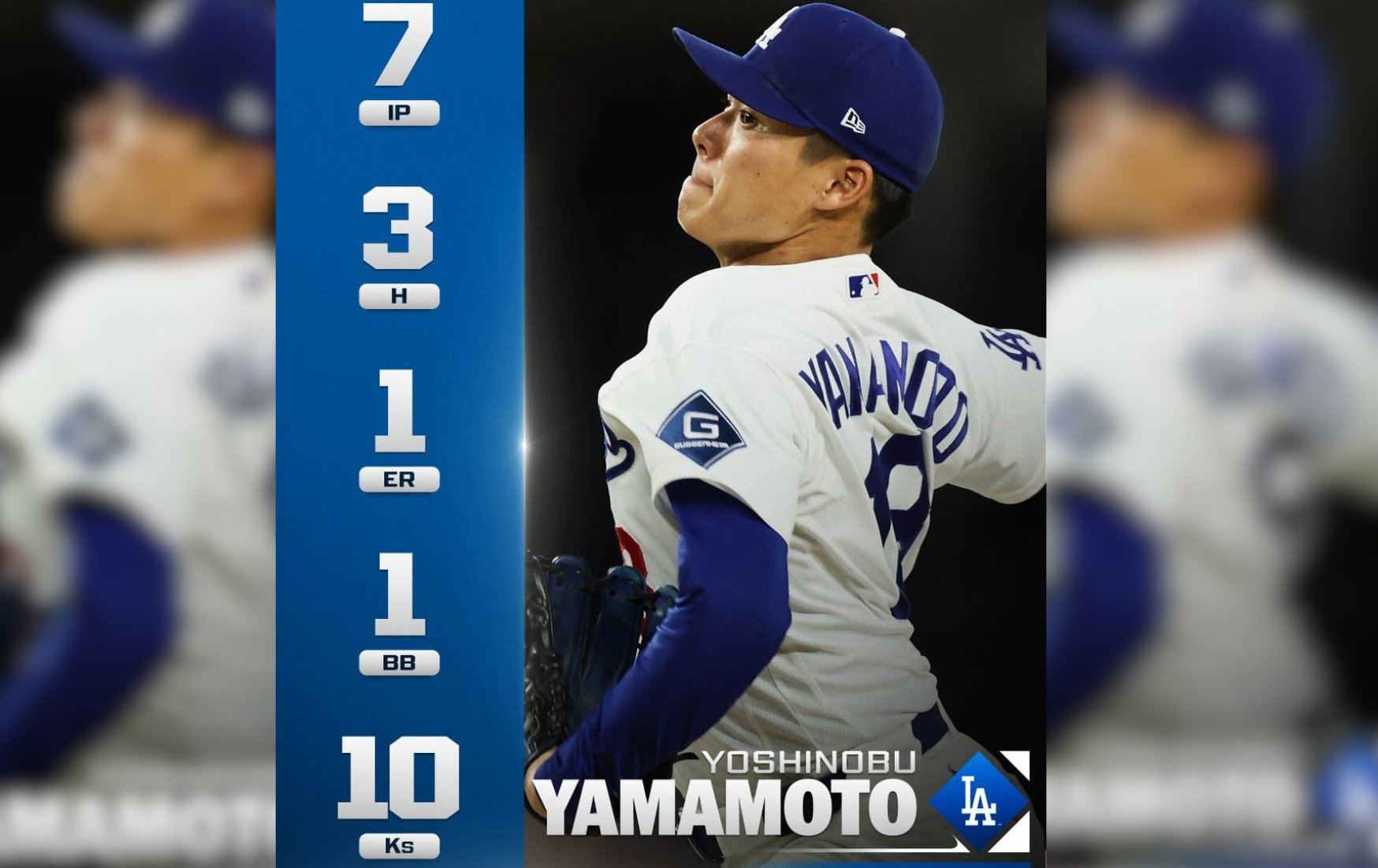 MLB》山本由伸7局10K演出三振秀 領軍道奇大勝紅人收7連勝