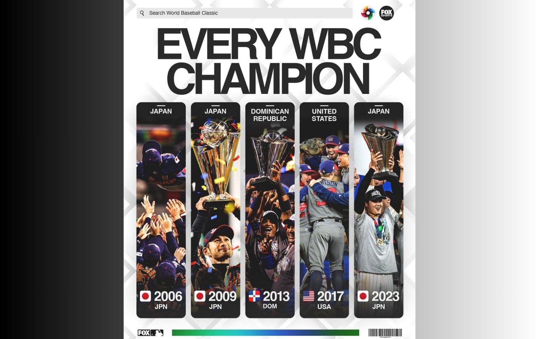 WBC》誰能抱走第四冠？2026 經典賽倒數開打，美、日、多強權爭霸戰再現